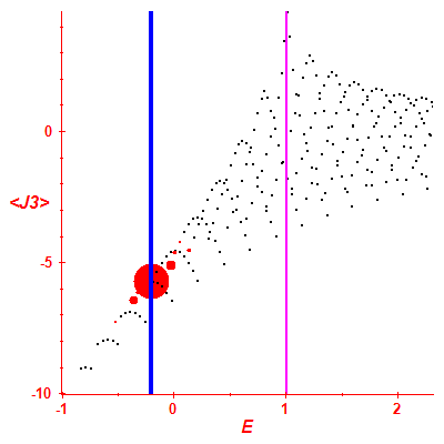 Peres lattice <J3>